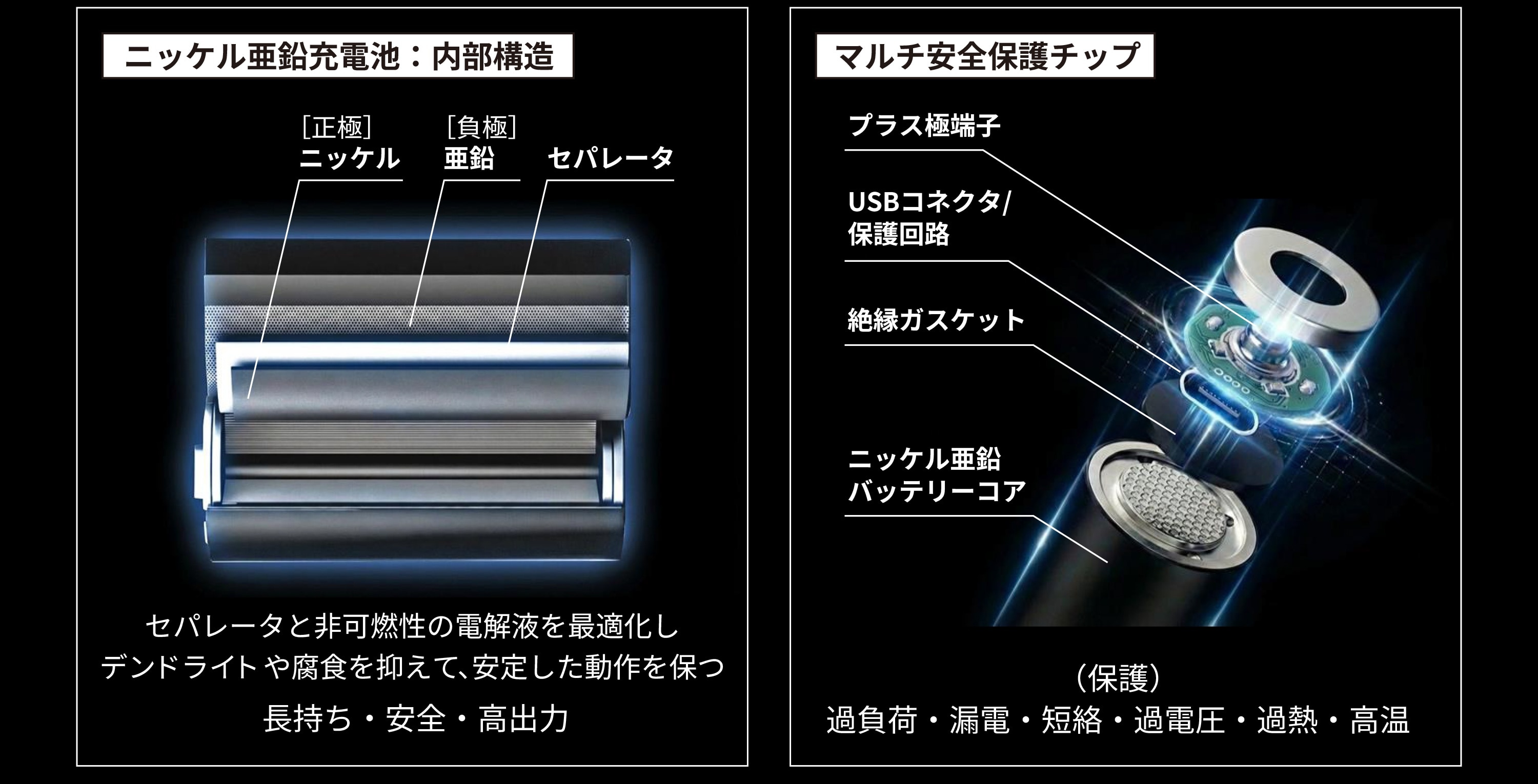 Z-Power Cell | USB Type-C充電式ニッケル亜鉛電池 | MAKERZ